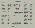 Thumbnail for version as of 21:38, 26 May 2021