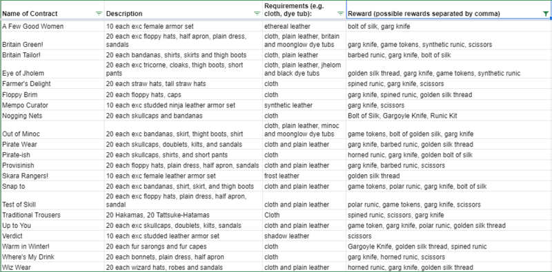 File:Contract rewards.png