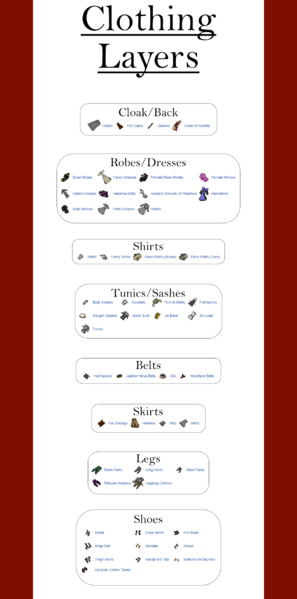 File:UOLayers.png