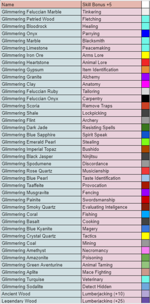 File:Augments guide.png