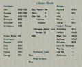 Thumbnail for version as of 21:41, 26 May 2021