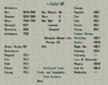 Thumbnail for version as of 21:40, 26 May 2021